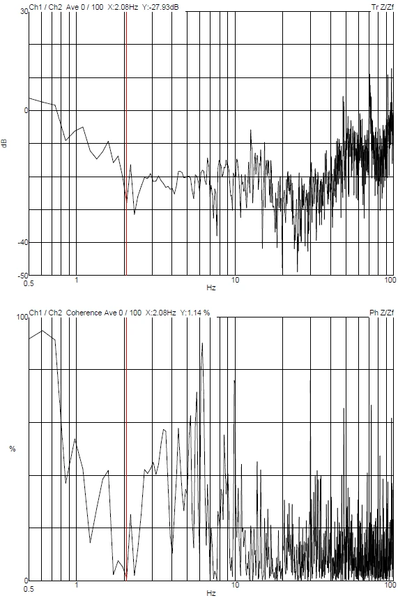 ZEISS Crossbeam 550 DVIA-M1000 (230324R4) Installation Report