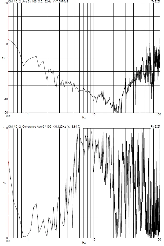 Thermo Fisher Apreo 2S HiVac DVIA-M1000 (230403R1) Installation Report
