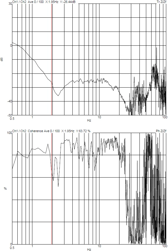 Vanchip Gemini560 DVIA-M1000 (230403R2) Installation Report