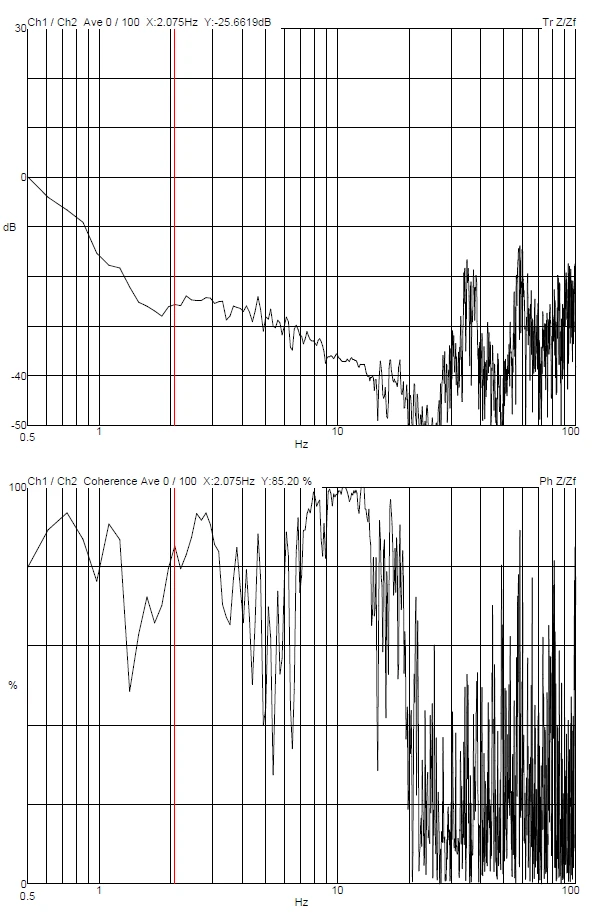 Dow Chemical Sigma 300 DVIA-M1000 (230420R3) Installation Report