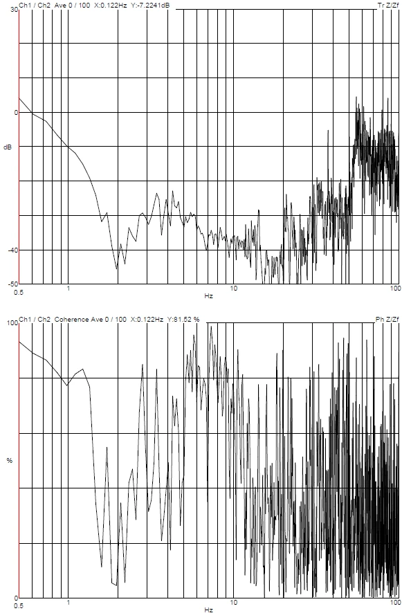 Unisoku USM1400SA DVIA-M-UST1 Installation Report (230426R1-3)