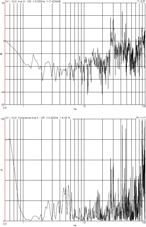 DVIA-MB1000 (230501R3-2) Installation Report
