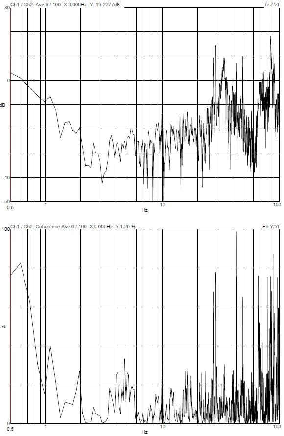 DVIA-MB1000 (230501R3-3) Installation Report
