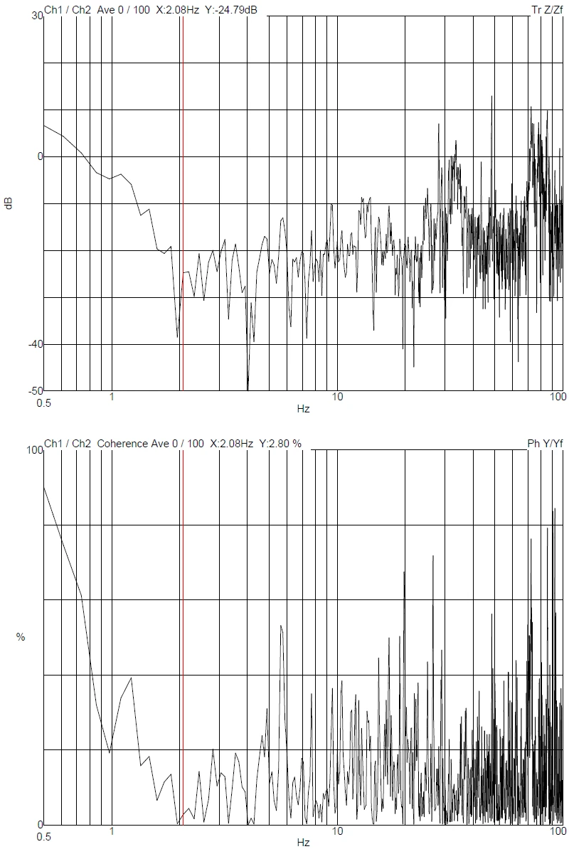 TESCAN SOLARIS GMH DVIA-M1000 (230501R3-4) Installation Report