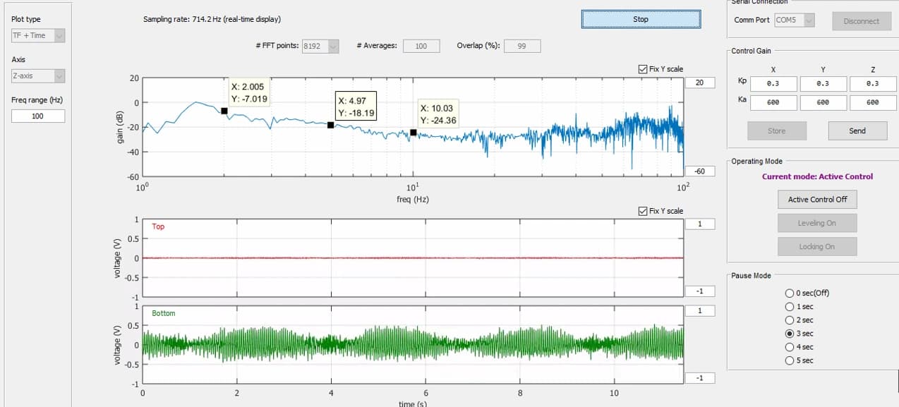 HFIPS Sigma300 DVIA-UB700 Installation Report