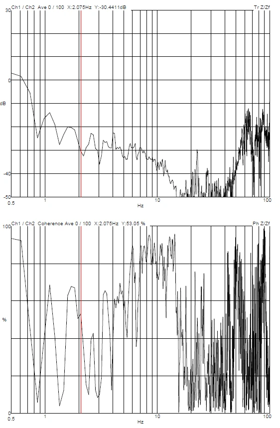 SIGMA 300 DVIA-M1000 (230627R3) Installation Report — Dongguan Strong Laser