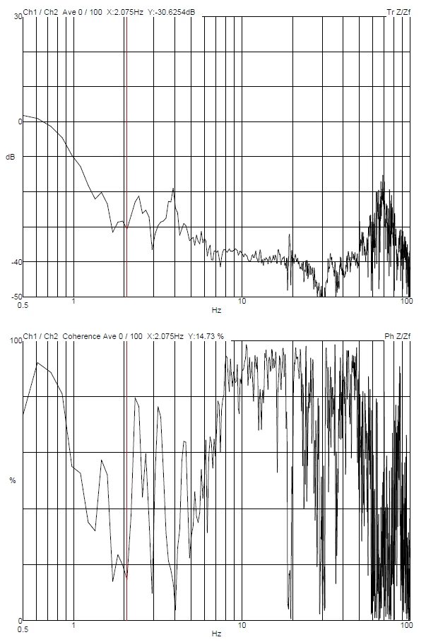 Hubei Youxing New Energy Sigma 300 DVIA-M1000 (230703R1) Installation Report