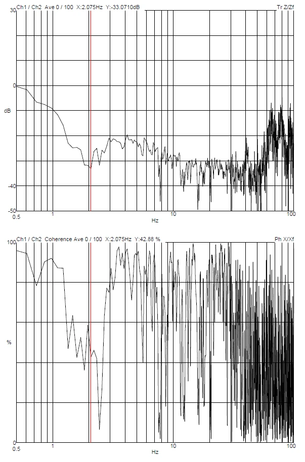 Wuxi DK Electronic Materials Flex1000 DVIA-M1000 (230801R2) Internal Program Performance — 2023.10.10