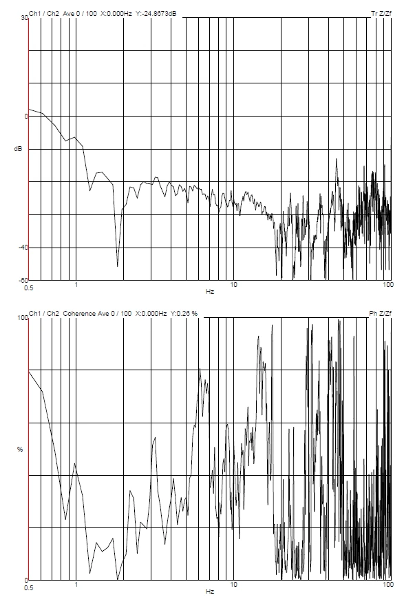 Omicron STM DVIA-MB1000 (230905R3) Installation Report — MB1000 internal program