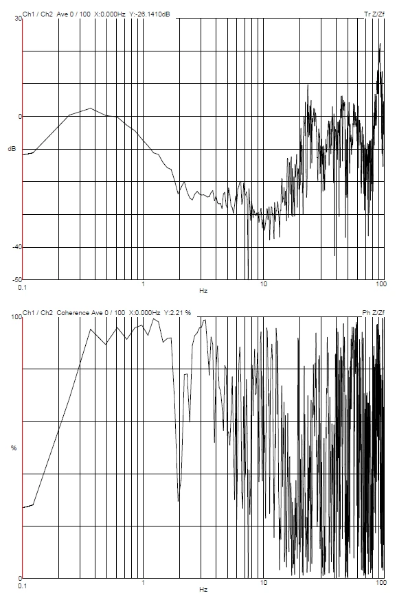 Hainan University Thermo Fisher Spectra 300 DVIA-MB3000 (231004R3-1) Installation Report — 2024.05.09
