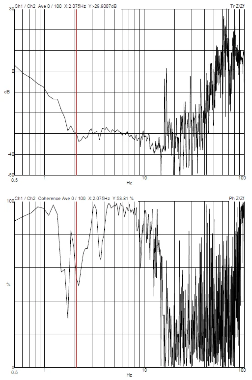 Hainan University Thermo Fisher Spectra Ultra DVIA-MB3000 (231004R3-3) Installation Report — 2024.03.05