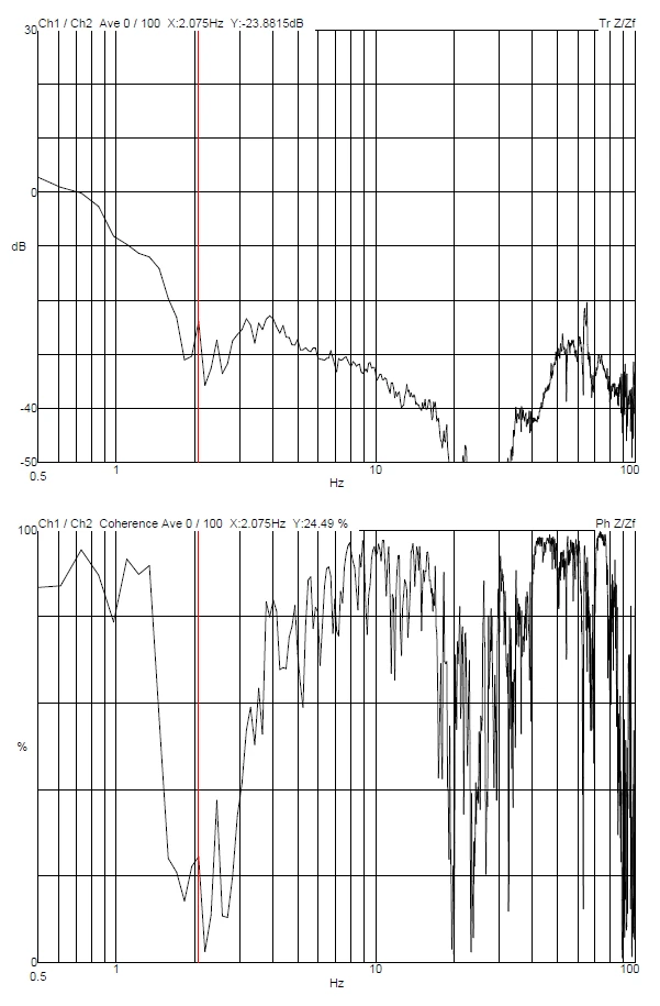 Hubei Sinophorus Helios 5 UX DualBeam DVIA-M1000 (231031R1) Installation Report