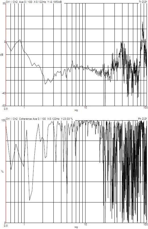 Shanghai Institute of Ceramics CAS — Thermo Fisher Spectra 300 TEM DVIA-STONE-300 (231113R4-1) Internal Program Report