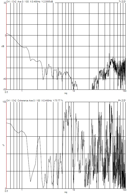 DVIA-MB1000 (240122R3) Installation Report