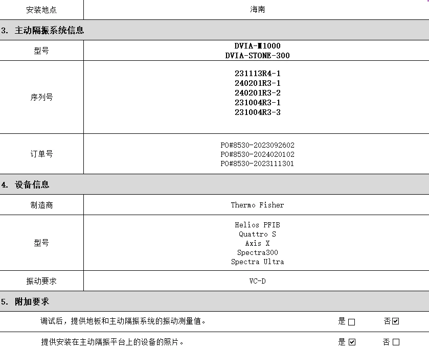 YIMO Hainan Univeristy Thermo Fisher Helios PFIB DVIA-MB1000 (240201R3-1) Installation Report