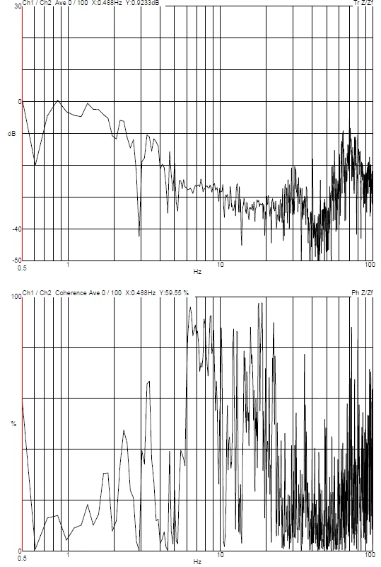 Southern University of Science and Technology HITACHI Regulus8230 SEM DVIA-M1000 (240401R1-3) Installation Report
