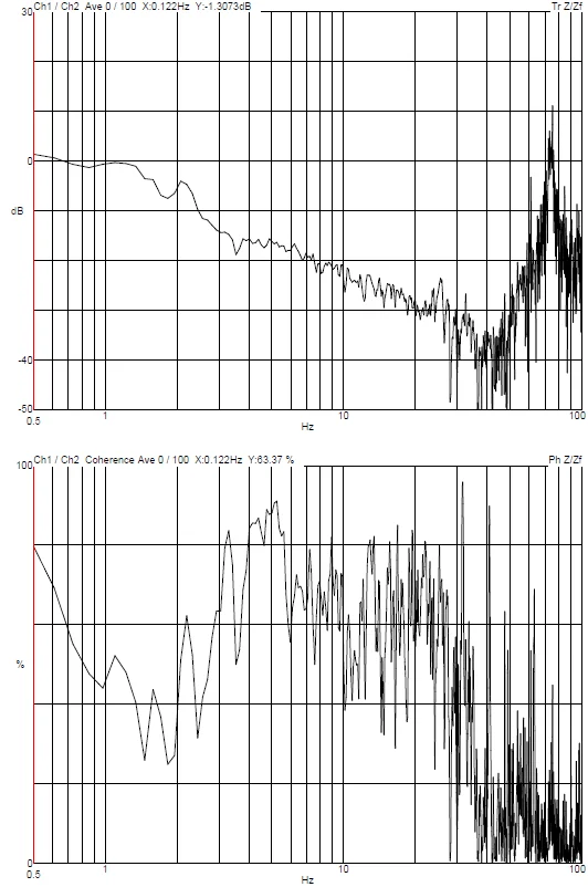 Thermo Fisher Scientific Spectra 300 S/TEM DVIA-STONE-300 (240415R3-1) internal program performance report