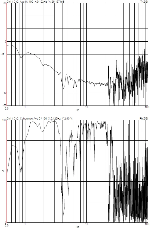 YIMO Shenzhen Weiguang Thermo Fisher Scientific Helios G5 FIB-SEM DVIA-M1000 (240415R3-3) Installation Report