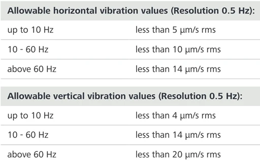 YIMO ZEISS FIB-SEM Crossbeam 550 DVIA-ML1000 (240603R6) Installation Report