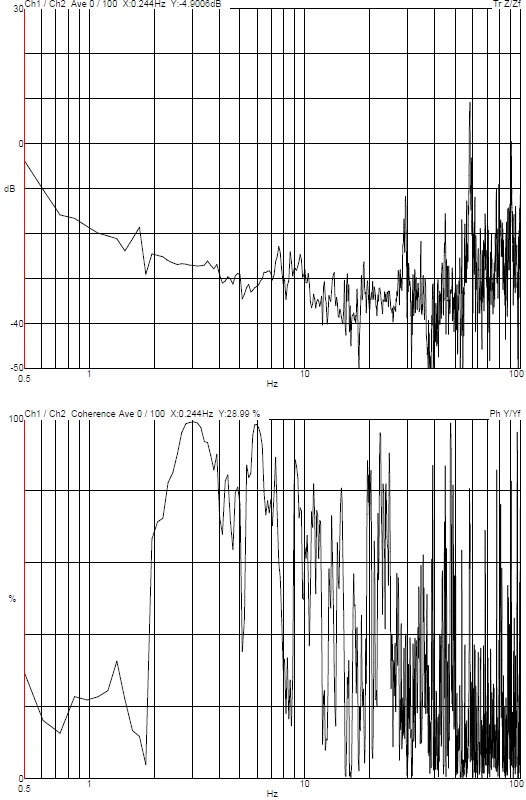 Nanxin Hitachi FE-SEM SU8600 DVIA-M1000 (240701R5) Installation Report