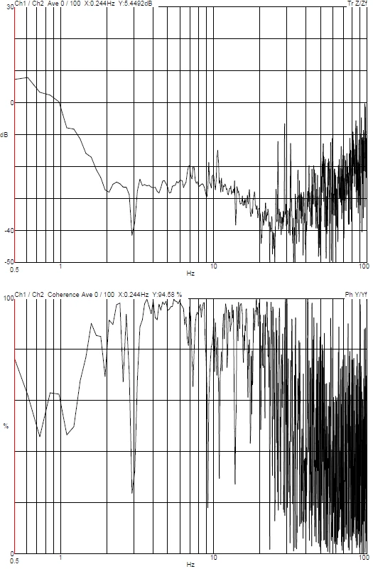 Epin Shanghai STM DVIA-MO1000 (240930R7) Installation Report — March 5, 2025