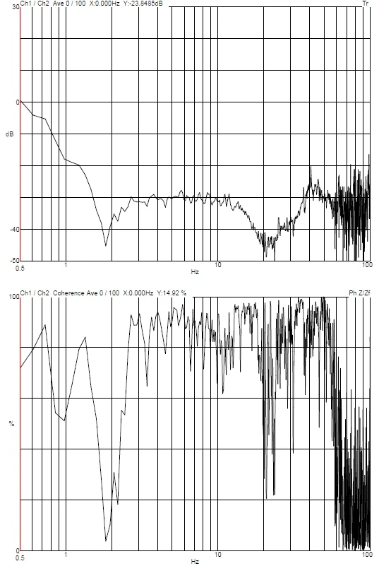 N/A N/A N/A DVIA-M1000 (241010R2) Installation Report
