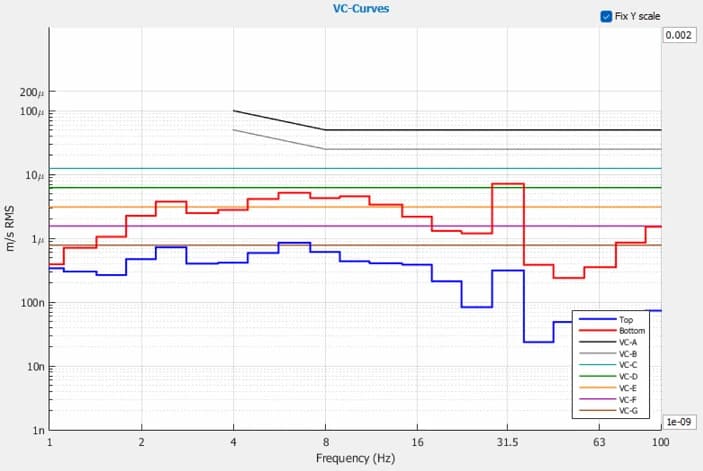 Shanghai Pumi PrMat STM DVIA-M1000 (241101R2) Installation Report — Huasheng Lianying Vibration Damping Platform