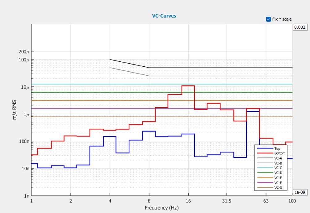 Epin Instruments Technology STM DVIA-MO1000 Installation Report