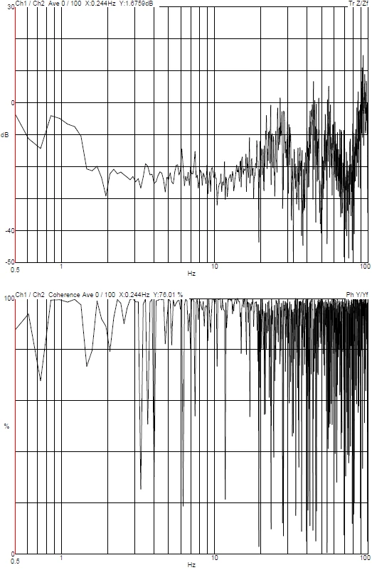 Tier-1 Semiconductor Thermo Fisher Scientific S/TEM Spectra 300 DVIA-ML3000 (241119R1) Installation Report