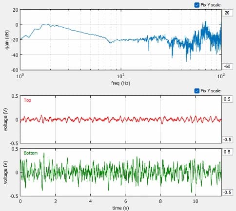 YIMOTECH ZEISS EVO 10 SEM DVIA-U1000 Installation Report (2nd Tuning)