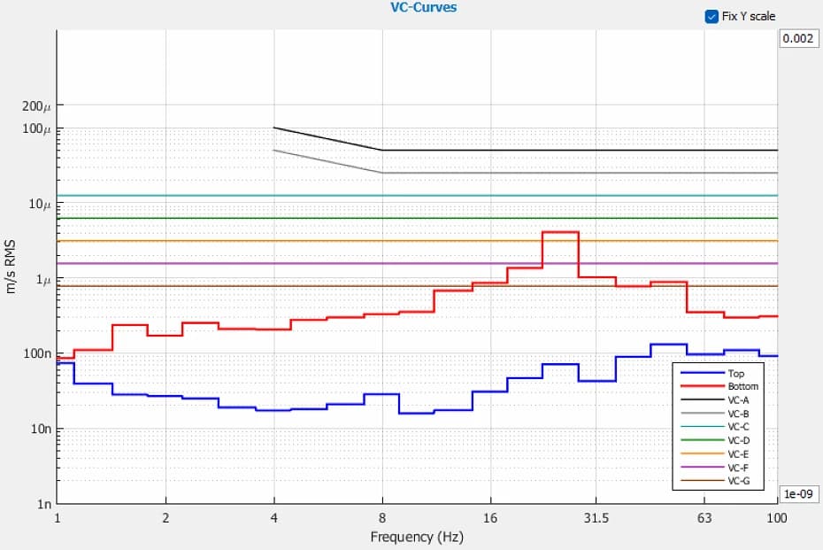 Shenzhen BYD Lithium Battery ZEISS Sigma 360 DVIA-U1000 (250107R2) Installation Report