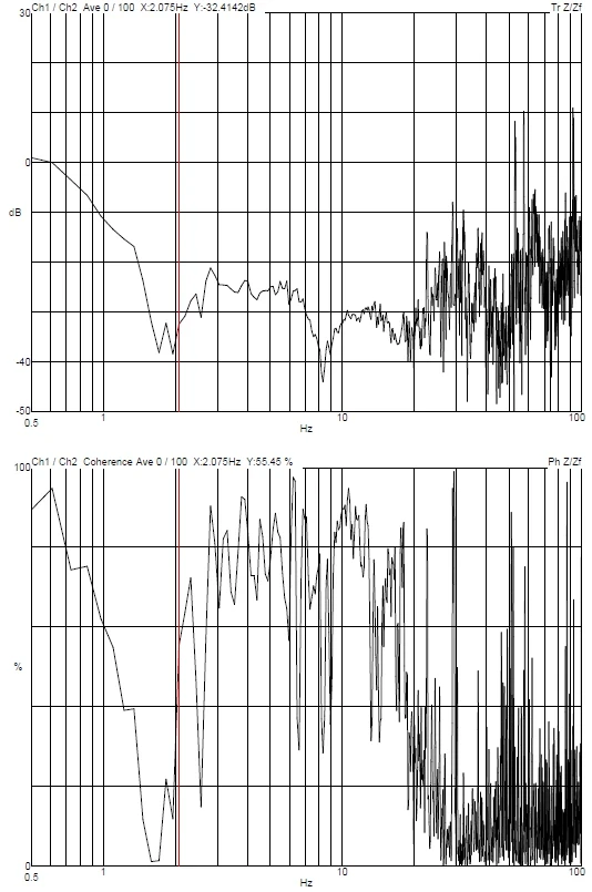 Raith FIB-SEM PIONEER DVIA-M1000 (250220R4) Installation Report