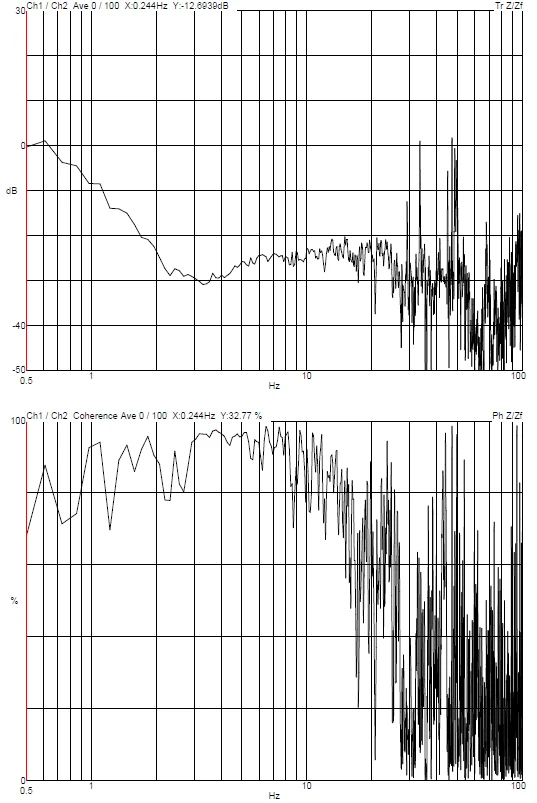 Wuxi Thermo Fisher Helios 5 PFIB FIB-SEM DVIA-M1000 (250331R1) Installation Report