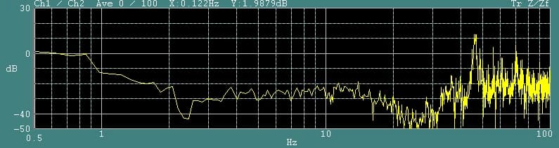 Unisoku STM DVIA-ML1000 (250331R2) Installation Report