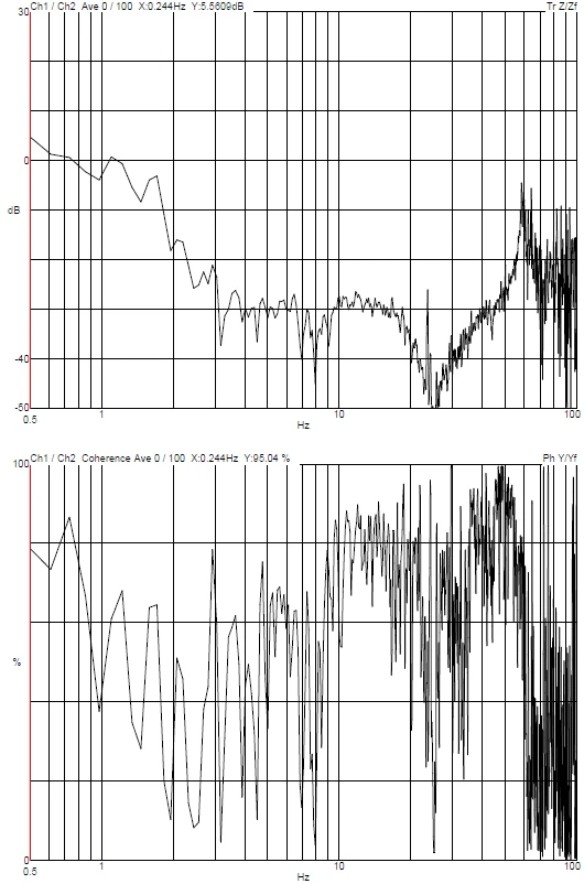 Hangzhou Thermo Fisher Helios 5 CX FIB-SEM DVIA-M1000 (250417R2) Installation Report