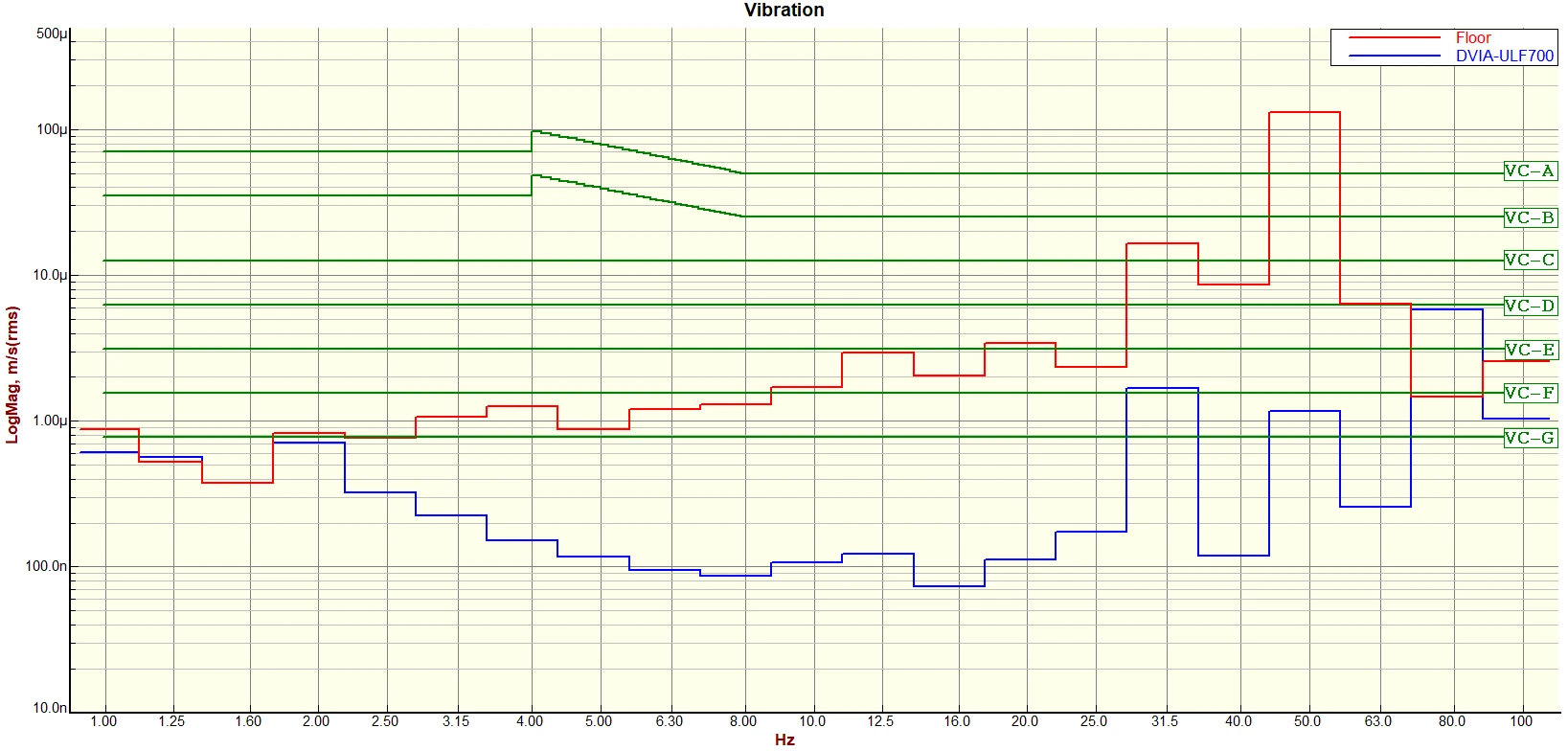 Tier-1 Semiconductor 2F Clean Booth DVIA-ULF700 (250708R1-1) Installation Report