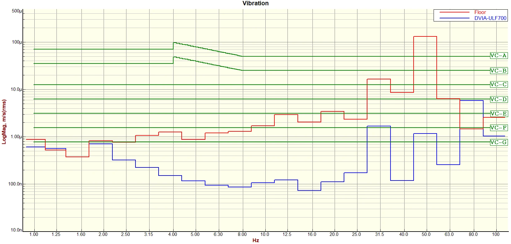 Tier-1 Semiconductor 2F Clean Booth Self-made Equipment DVIA-ULF700 (250708R1-1) Installation Report