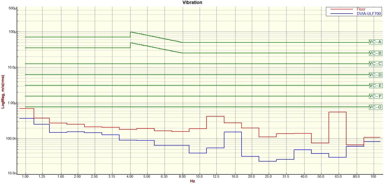 Tier-1 Semiconductor 1F Analytical Laboratory SEM-Testbed DVIA-ULF700 (250708R1-2) Installation Report