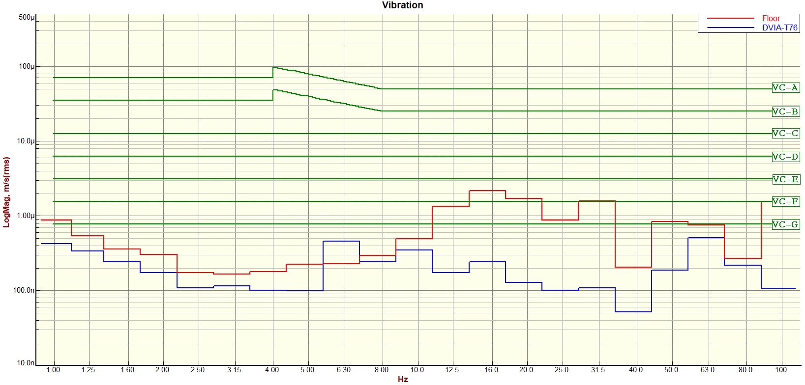 Mutec Korea DVIA-T76 (250715R2) Inspection Report
