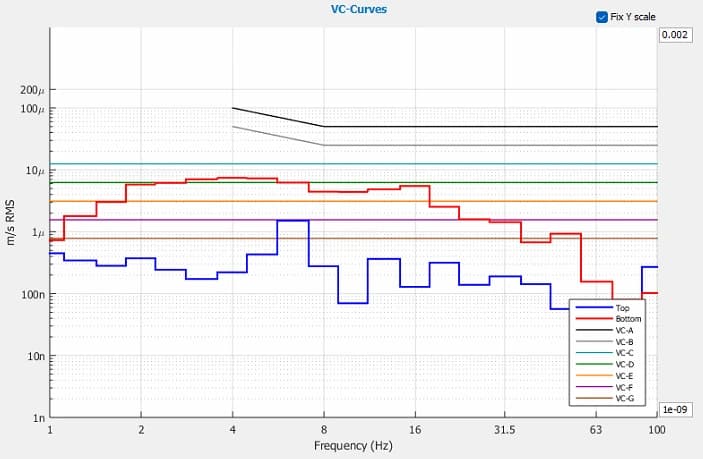 Li Auto ZEISS Sigma 360 DVIA-ULF700 Installation Report