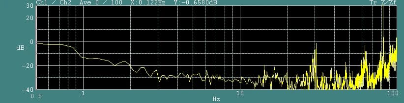 JEOL SEM JSM-IT800 DVIA-ML1000 (250801R2) Installation Report