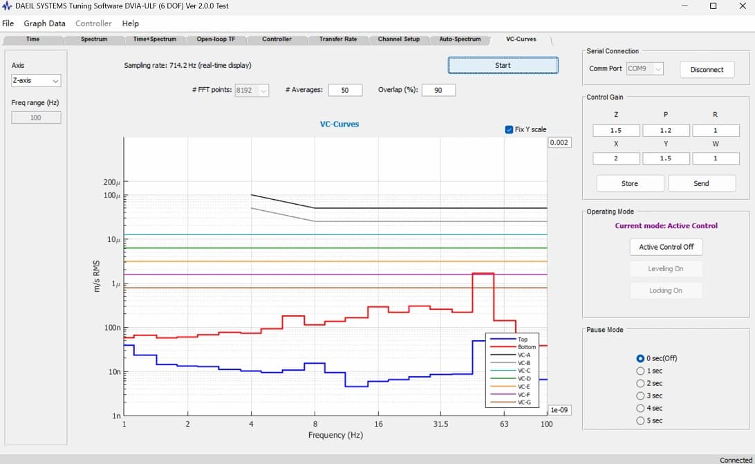 Zhuzhou Smelter Group ZEISS EVO 10 FE-SEM DVIA-ULFB700 Installation Report
