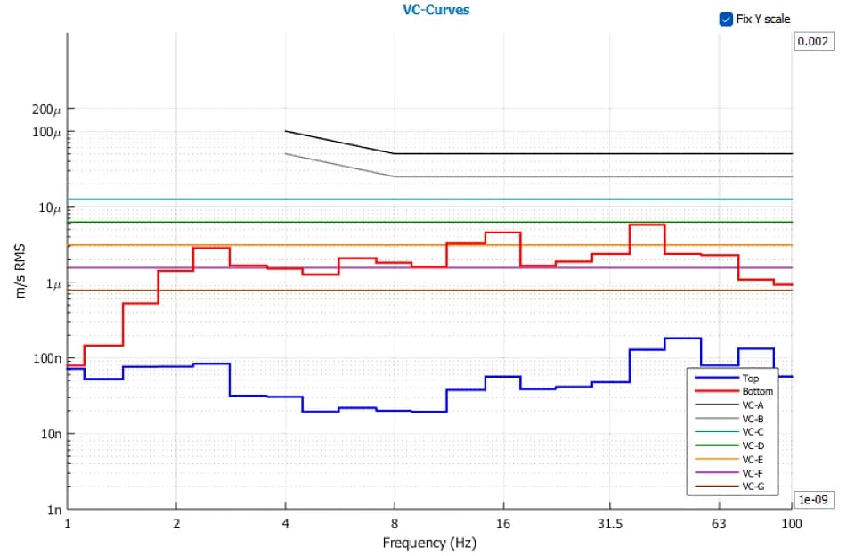 NAURA Technology Group Beijing TESCAN CLARA FE-SEM DVIA-ULF700 (250902R6) installation report — 2026-04-13