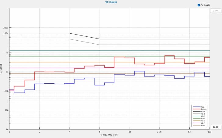 Northern Huachuang TESCAN CLARA DVIA-ULF700 (250902R6) installation report — 2025-12-11