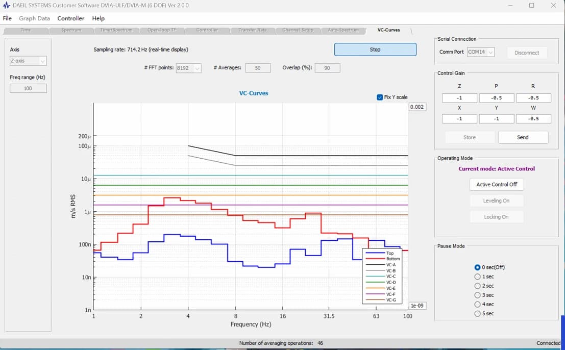 Kunshan DeKaiYiTe ZEISS FE-SEM Sigma 360 DVIA-ULF700 Installation Report