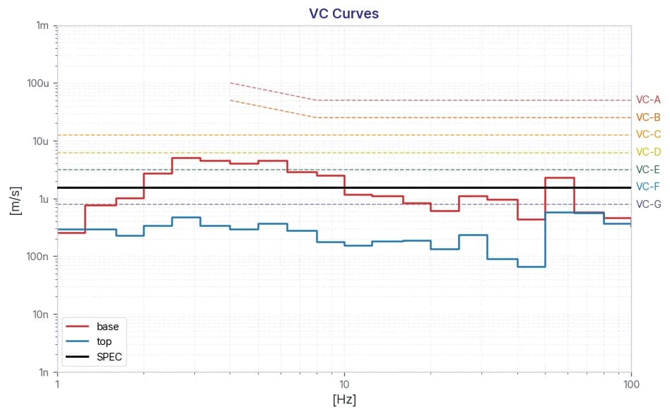 YDRICQS Thermo Fisher Scientific Helios 5CX FIB-SEM DVIA-ML1000 Installation Report