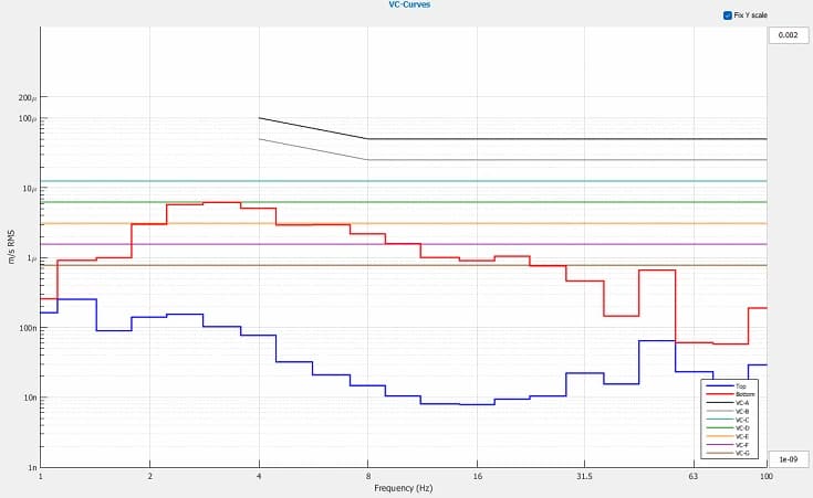ZEISS FE-SEM Sigma 360 DVIA-ULF700 Installation Report