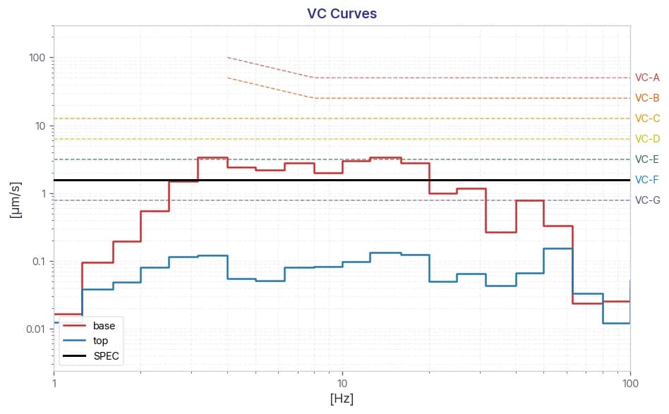 YIMOTECH Thermo Fisher Scientific Helios 5CX FIB-SEM DVIA-M1000 Installation Report