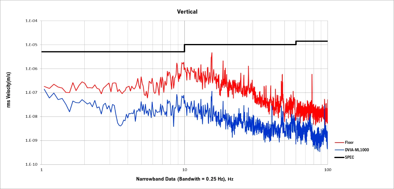 YIMO TECH Broadcast and Television Metrology Thermo Fisher Talos FIB-SEM DVIA-ML1000 Installation Report