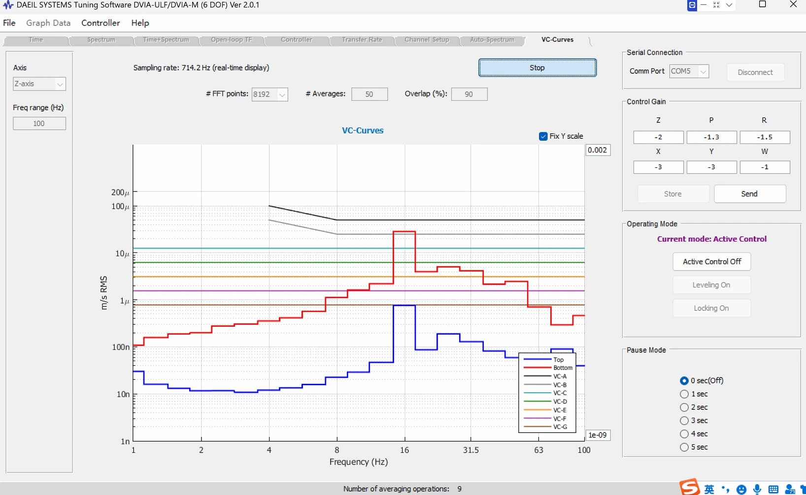 ZEISS FE-SEM Sigma 360 DVIA-ULF700 Installation Report